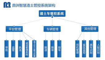 構(gòu)建智慧監(jiān)管新體系 城市級(jí)渣土車安全監(jiān)控系統(tǒng)解決方案